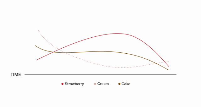 Strawberry Shortcake