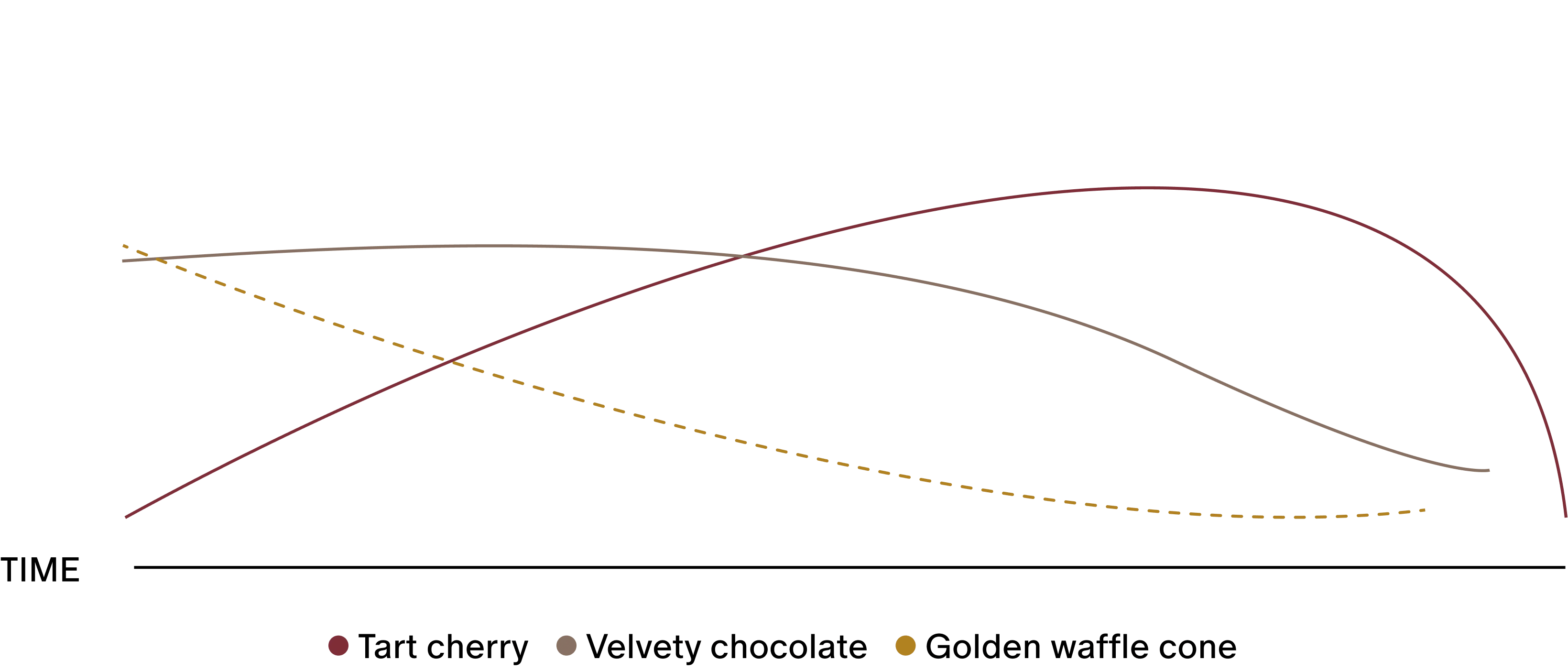Cherry Chocolate Waffle Cone