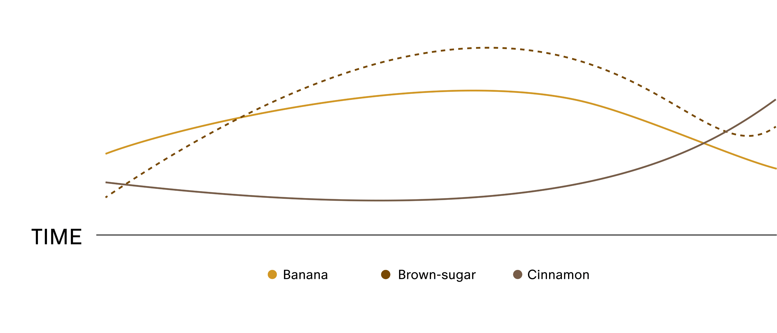 Banana Spice Rum Cake