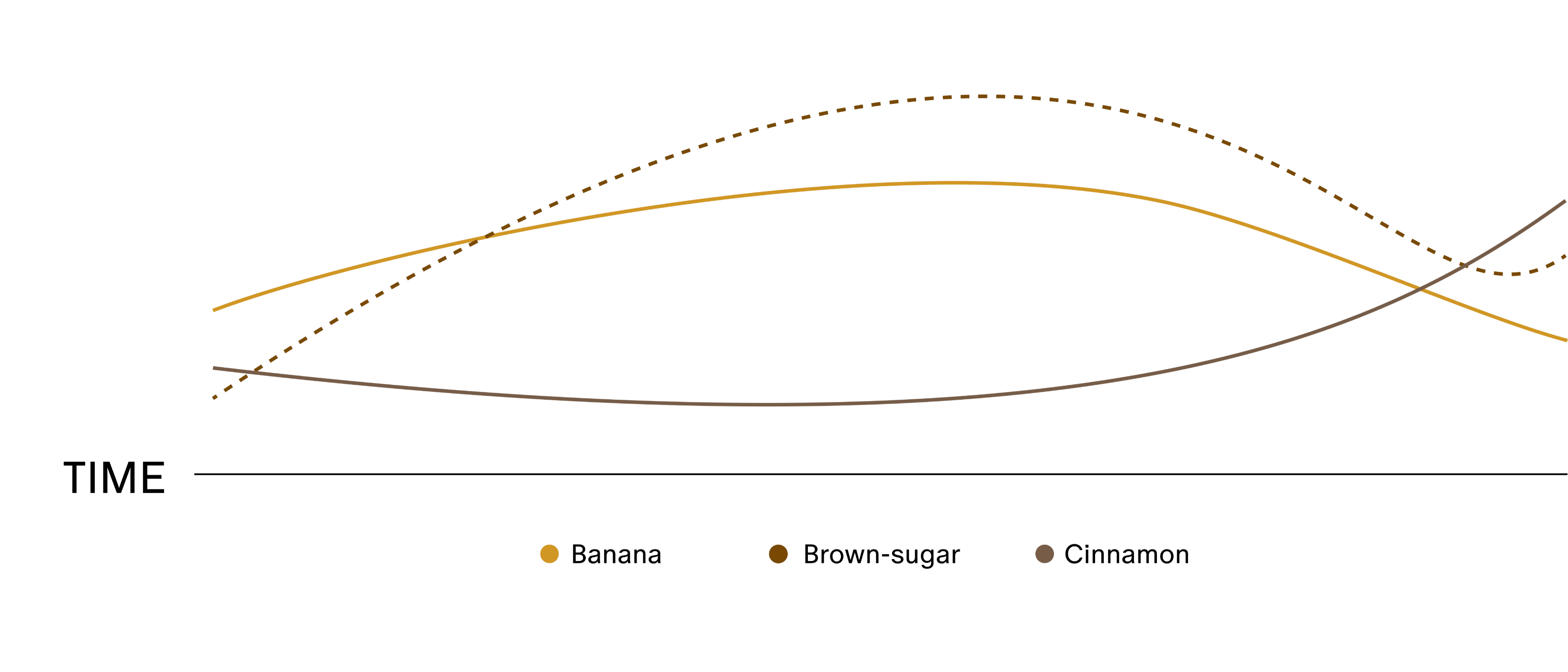 Banana Spice Rum Cake