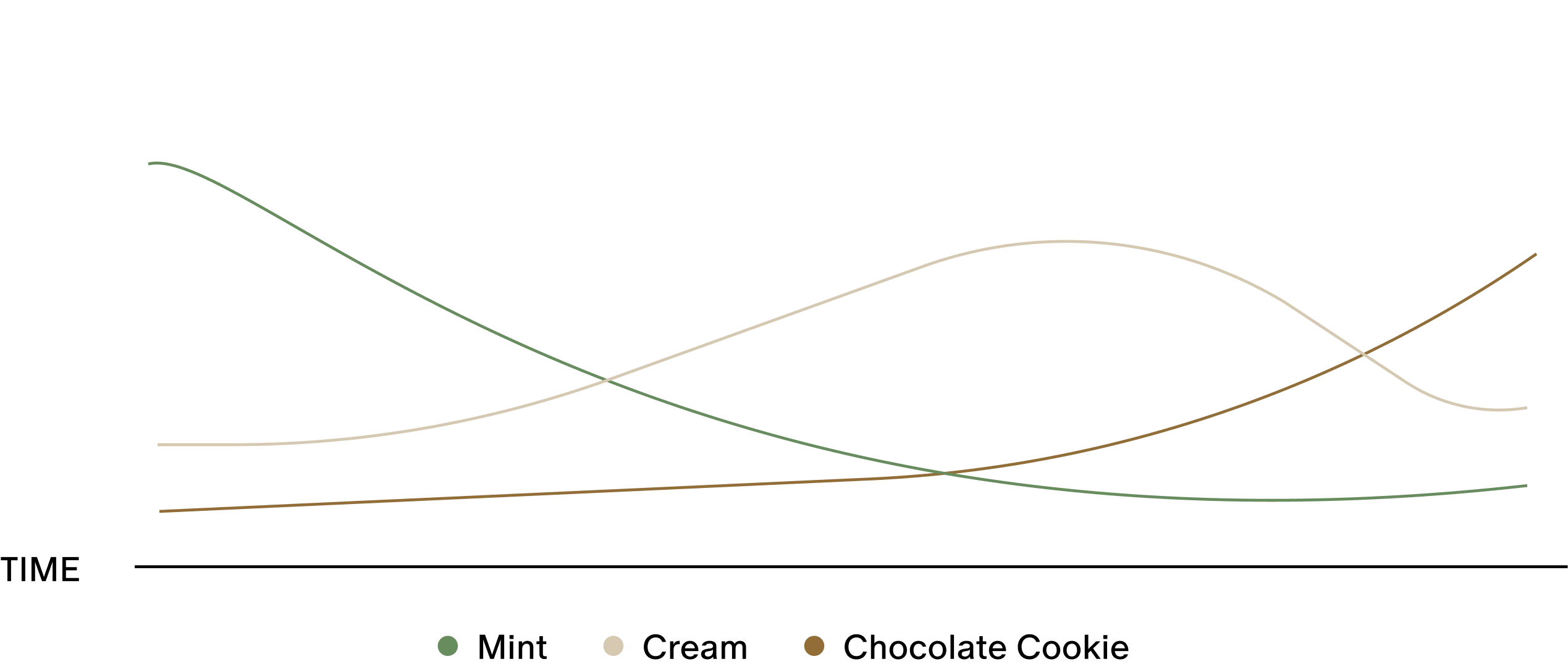 Mint Cookies and Cream