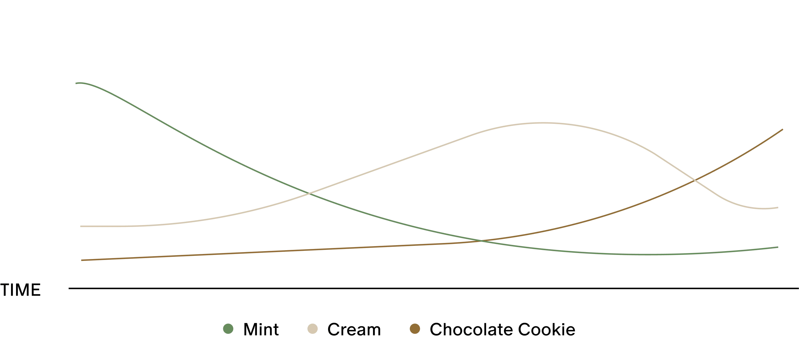 Mint Cookies and Cream