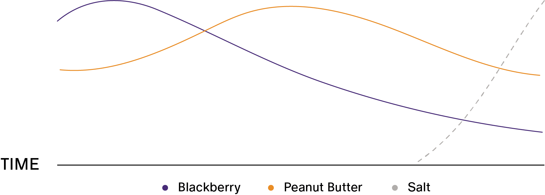 Peanut Butter Blackberry