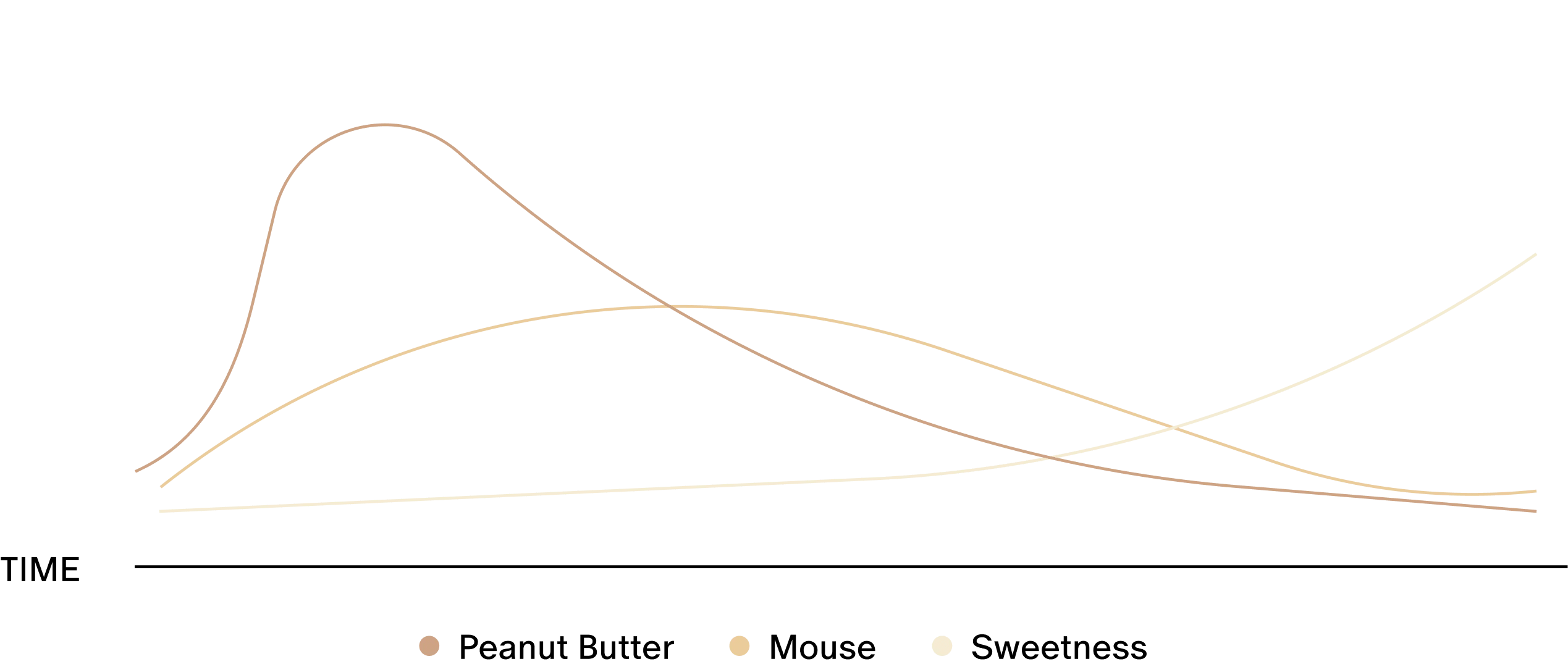 Peanut Butter Mousse