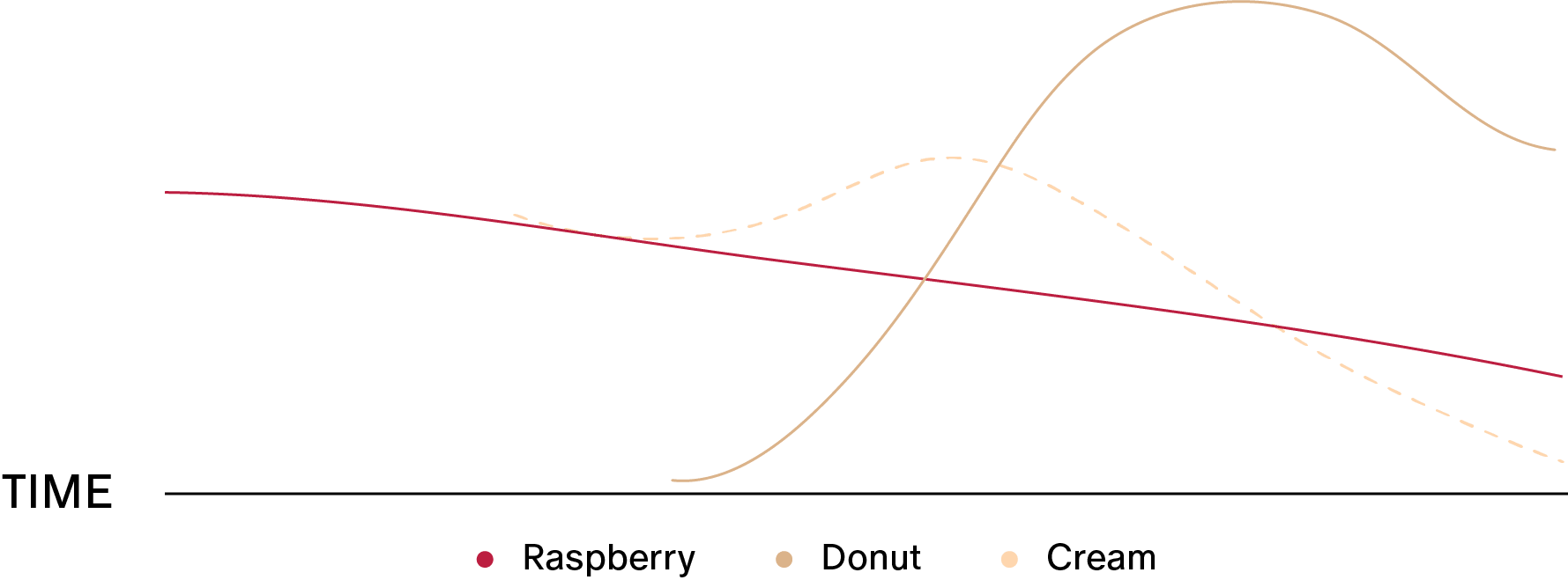 The Raspberry Donut