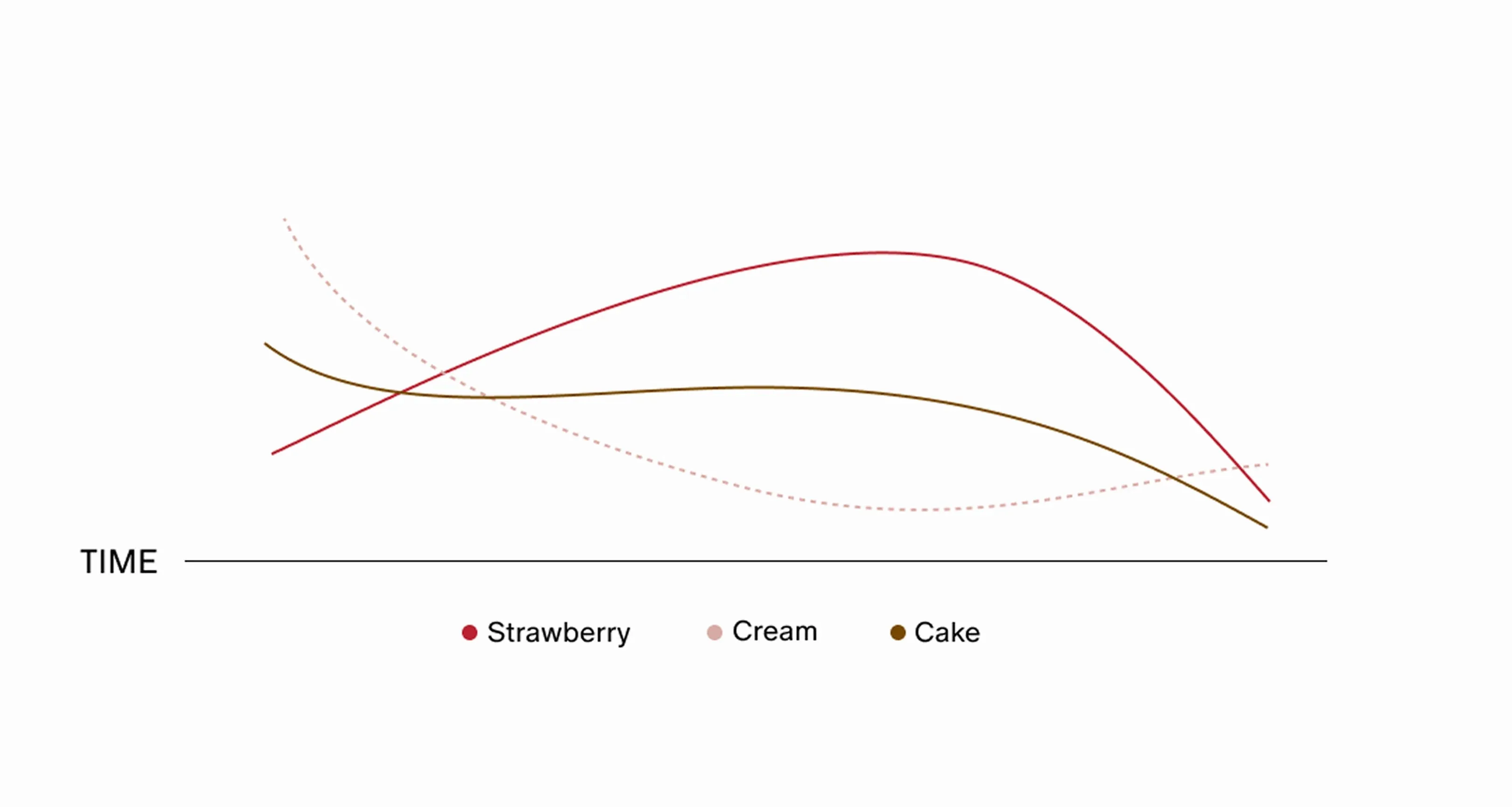 Strawberry Shortcake