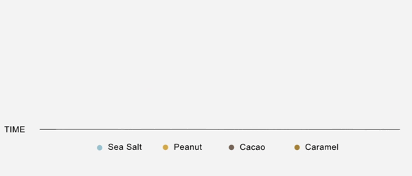 Cacao Salt Caramel Peanut